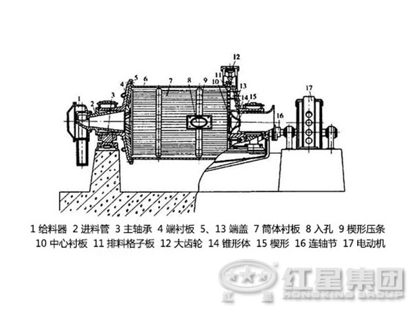 中速磨煤機(jī)工作原理|中速磨煤機(jī)型號參數(shù)